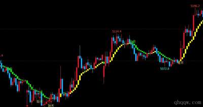 [文华指标]短线买卖公式源码